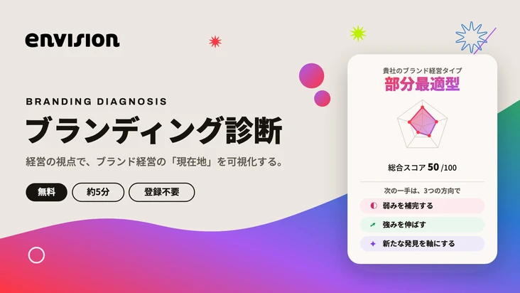 ブランディング診断
