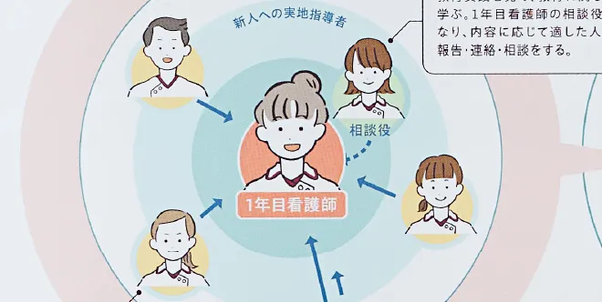 公益財団法人田附興風会 医学研究所北野病院 北野病院 看護部 募集案内