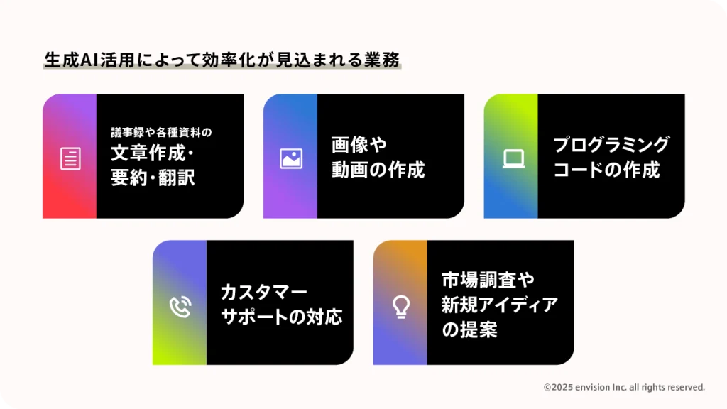 生成AIによって効率化が見込まれる業務を表す図