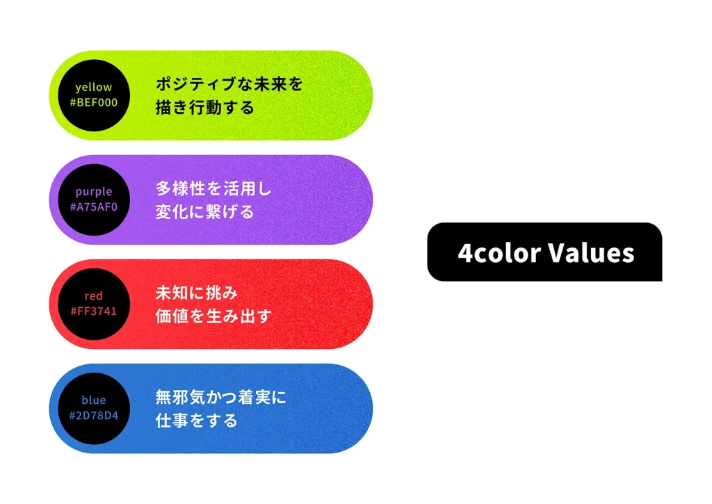 envisionのバリューを表す図