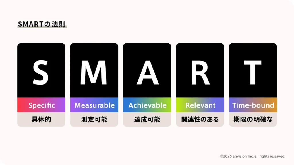 SMARTの法則を構成する5つの要素を説明する図