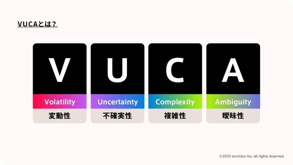 VUCAについて説明した図