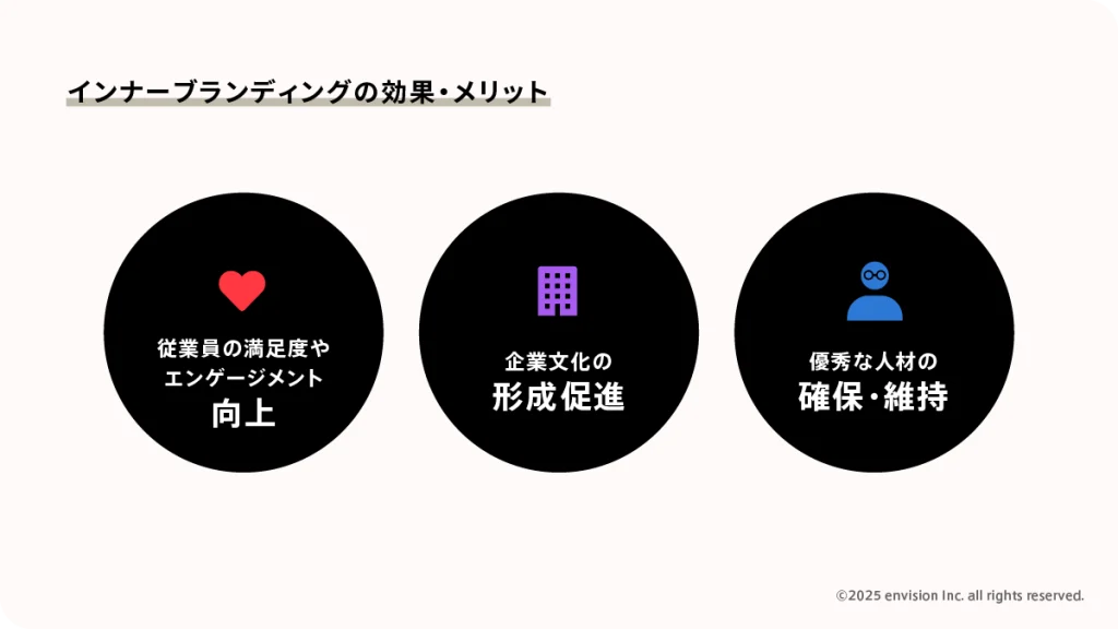 インナーブランディングの効果とメリットを解説する図