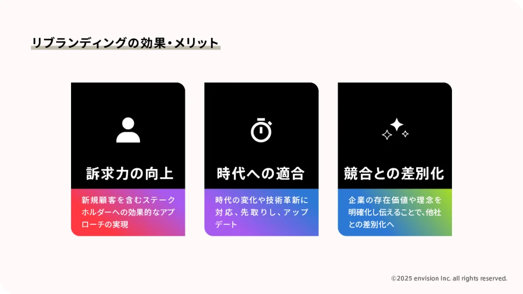 リブランディングの効果やメリットを解説した図