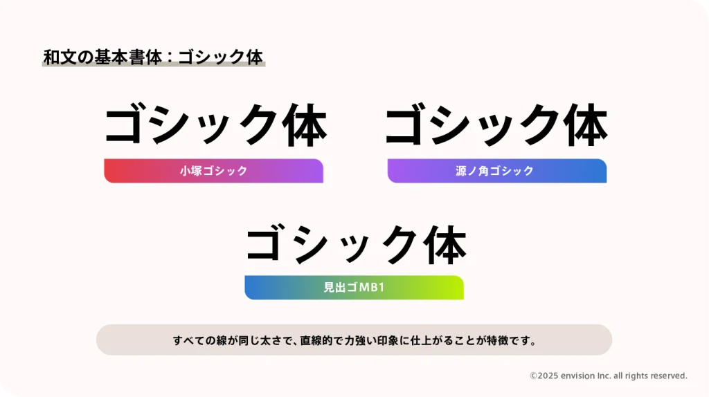 ゴシック体について説明した図
