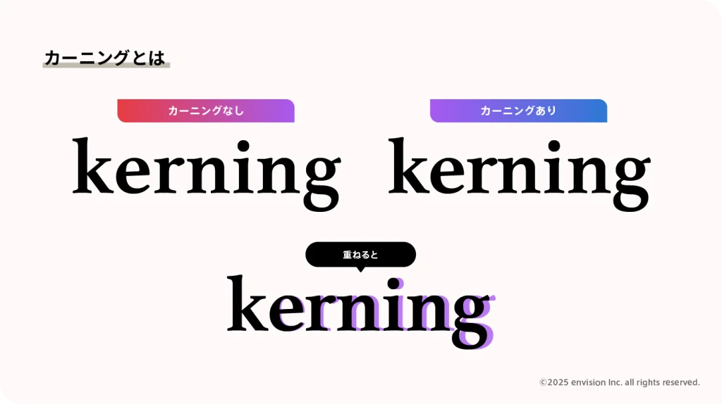 カーニングについて説明した図