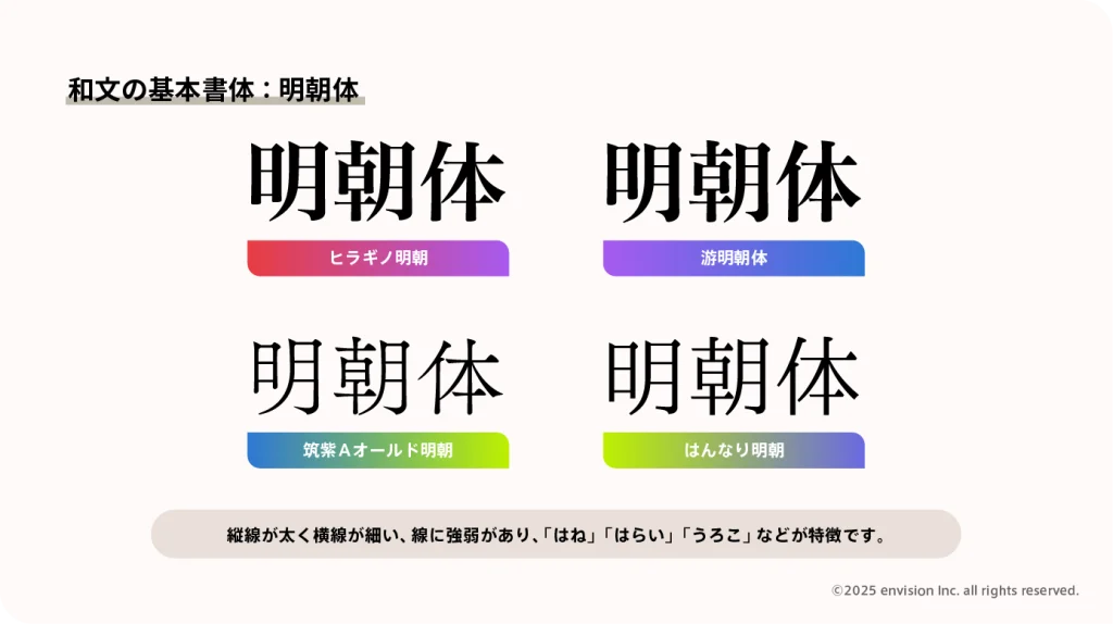 明朝体について説明した図