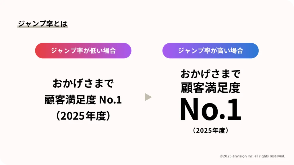 ジャンプ率について説明した図