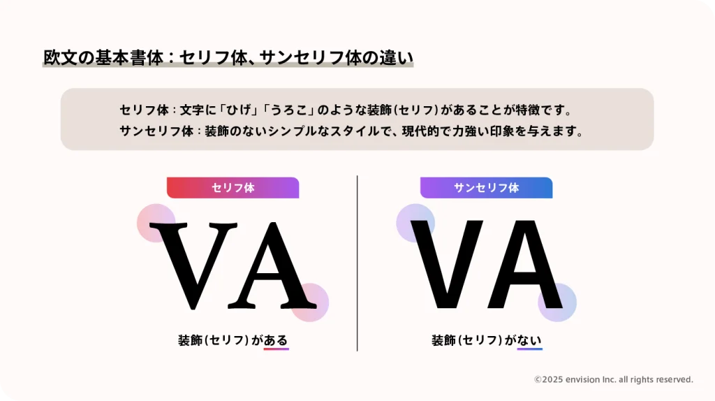 セリフ体とサンセリフ体の違いを説明する図