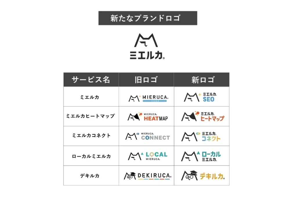 株式会社Faber Companyによるミエルカのグループブランド化を図で説明した図