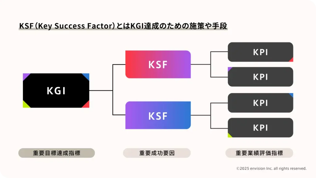 KSFについて説明した図