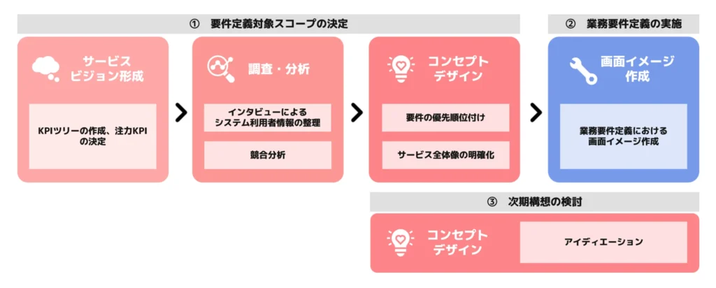 株式会社ジャックスのサービスデザイン事例
