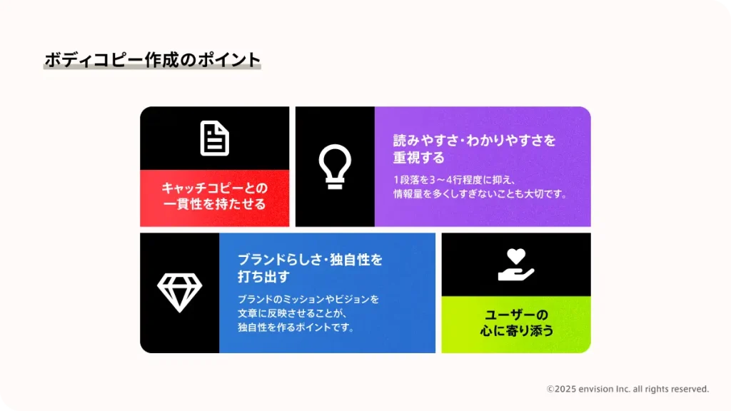 ボディーコピー作成のポイントについて説明した図
